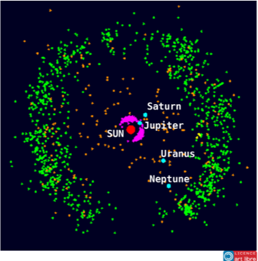 Modern Science and the Puranic Texts